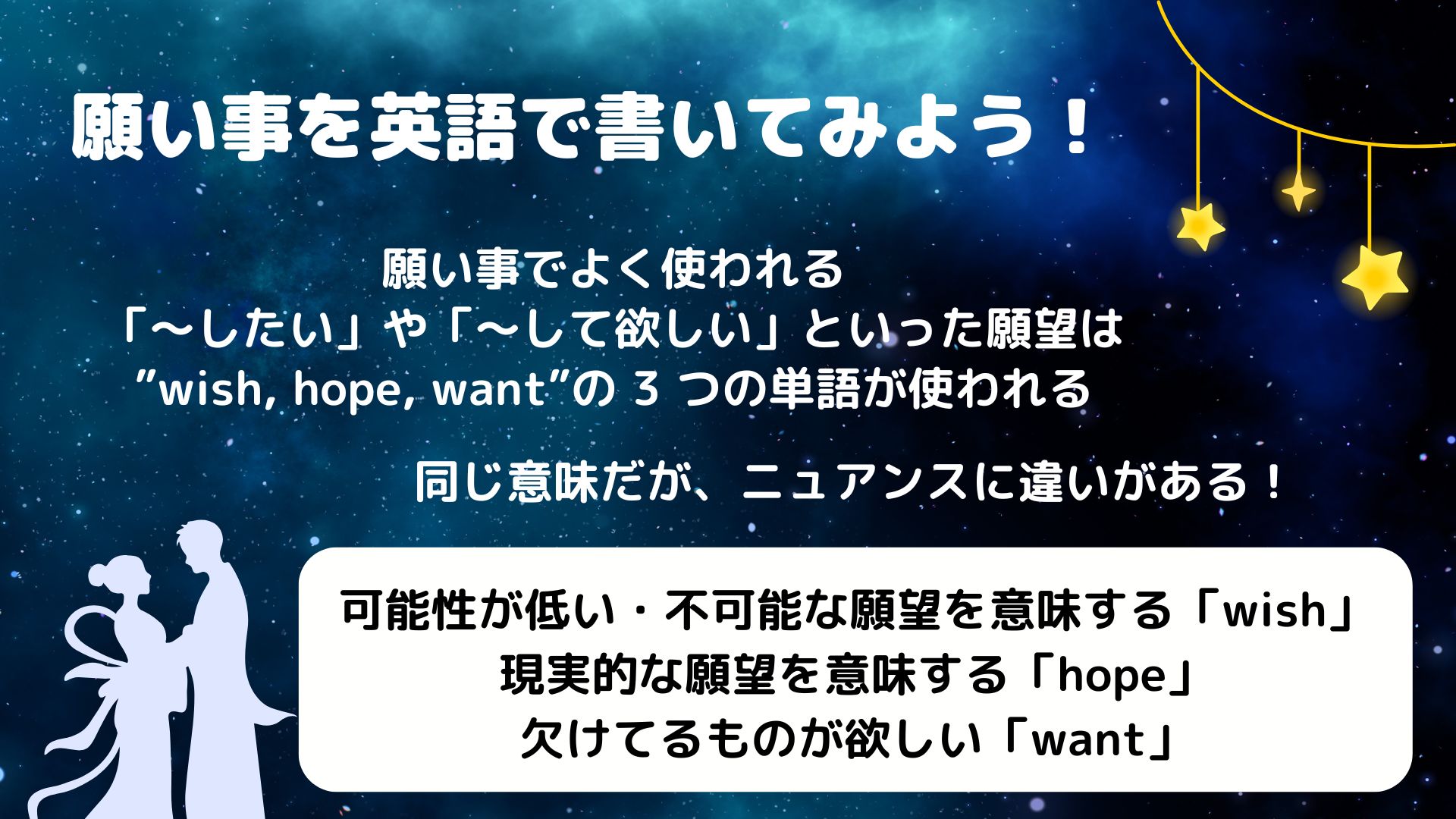 writing about wish in English