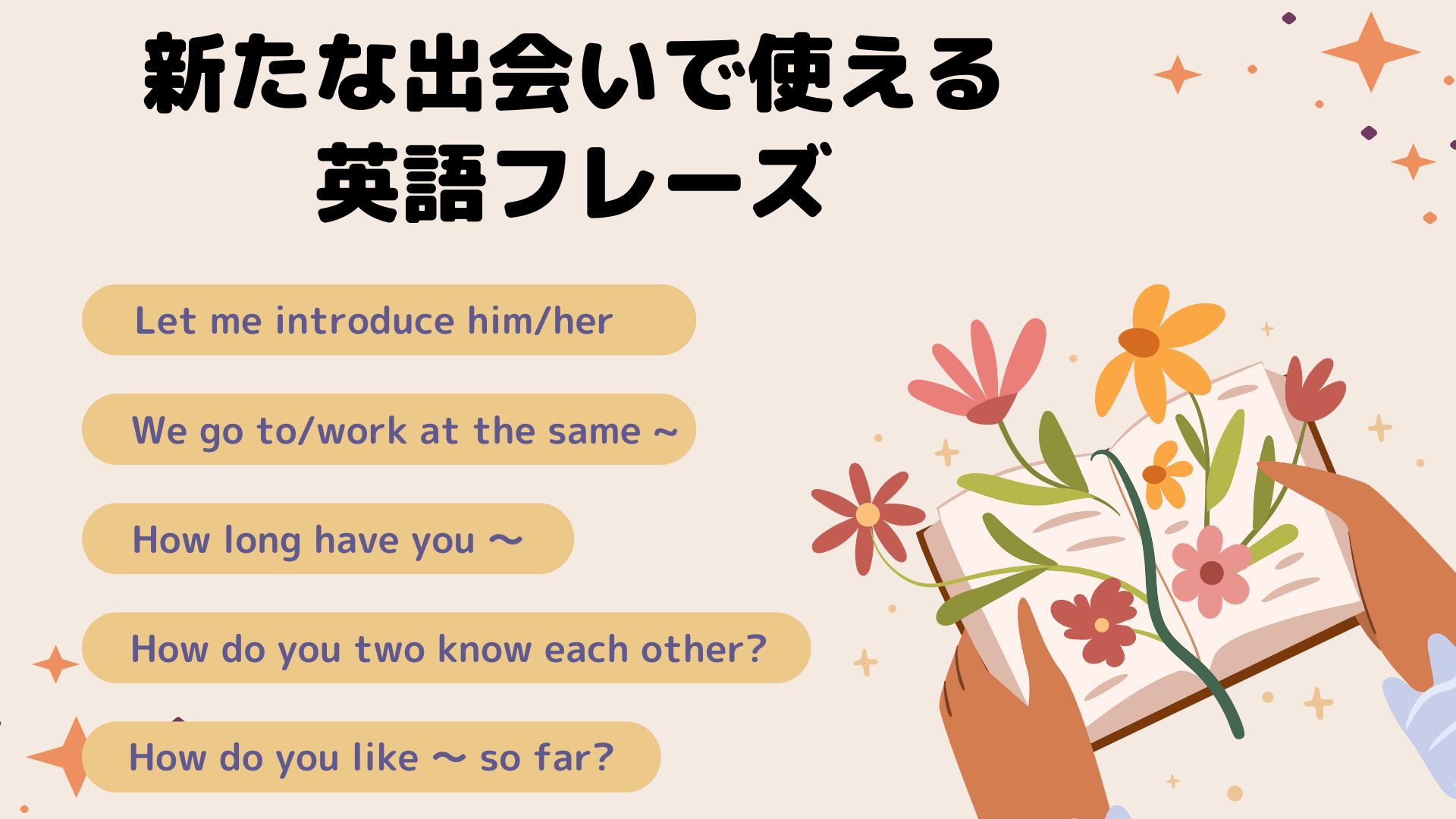 showing english phrases for meeting new people