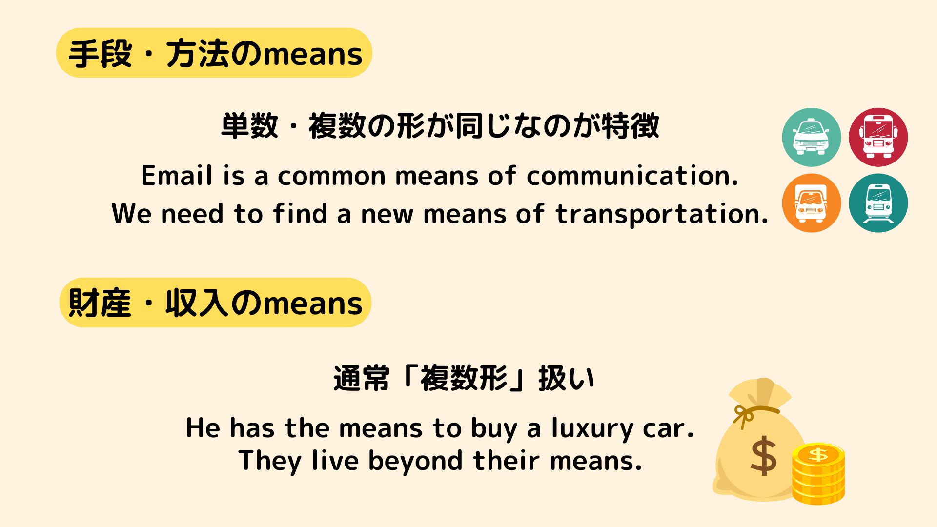 meaning of means