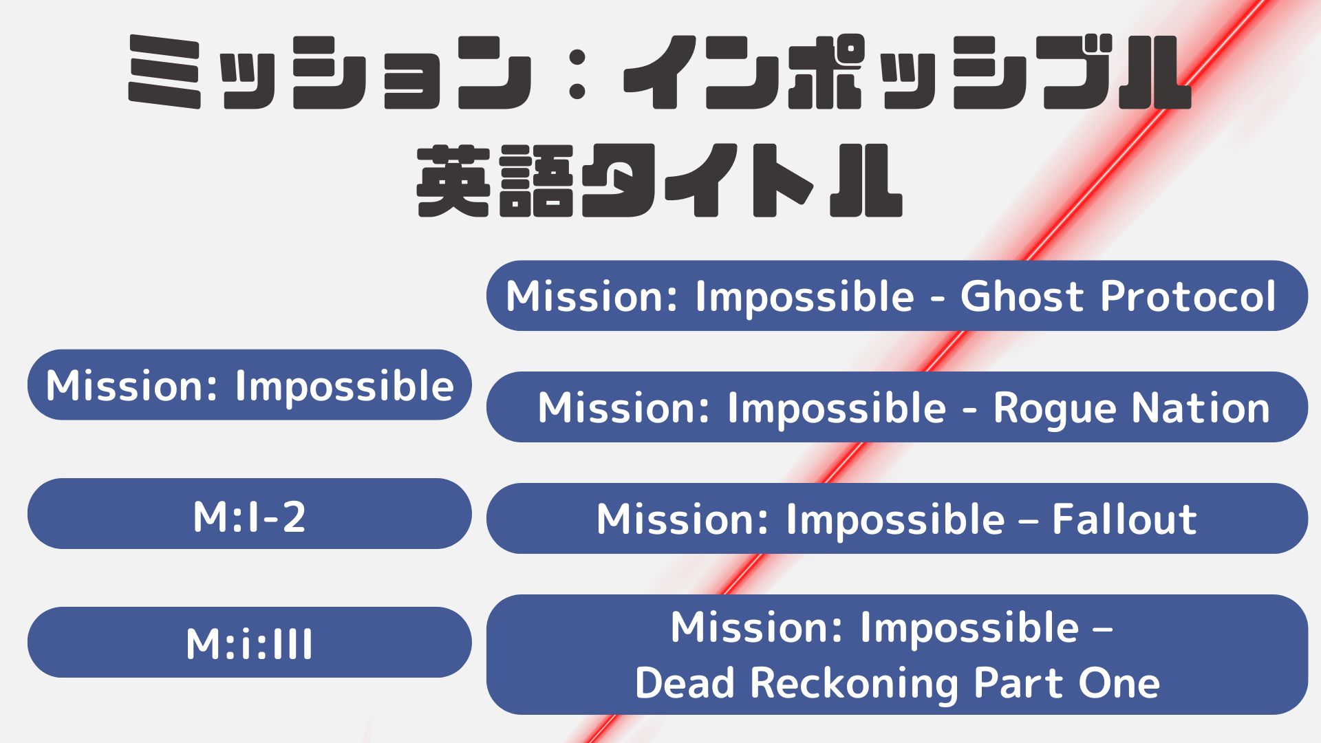 mission impossible title